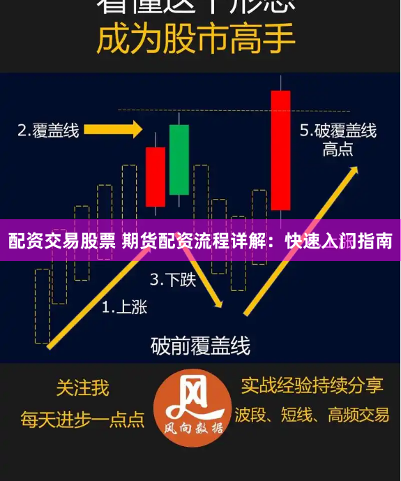 配资交易股票 期货配资流程详解：快速入门指南