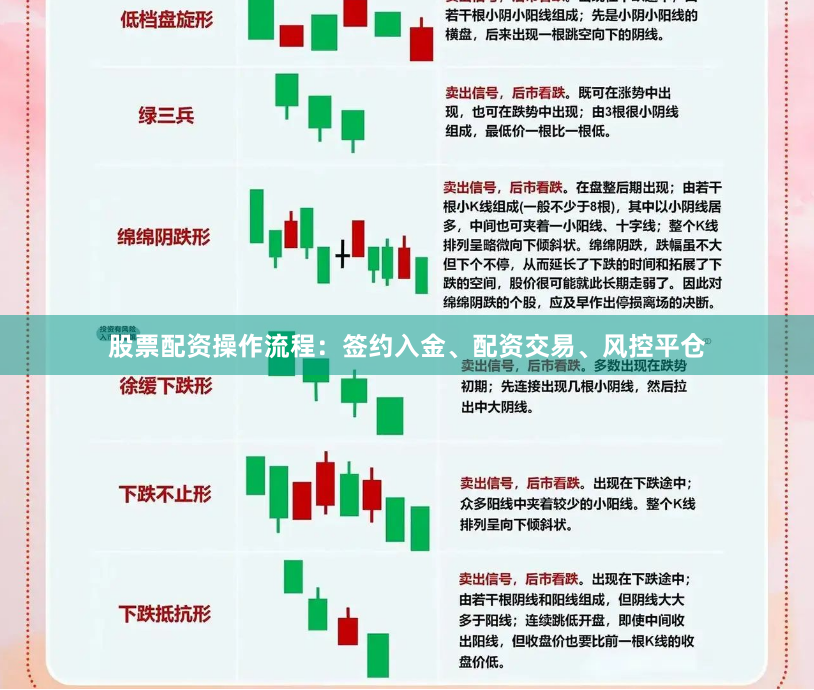 股票配资操作流程：签约入金、配资交易、风控平仓