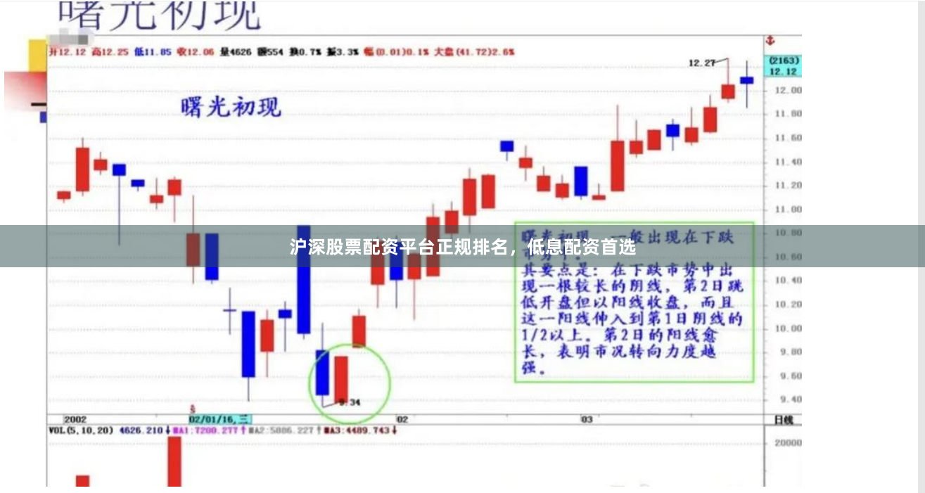 沪深股票配资平台正规排名，低息配资首选