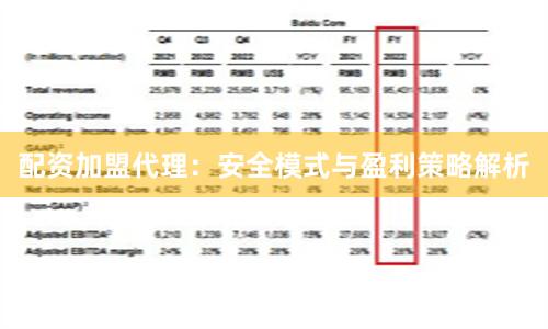 配资加盟代理:安全模式与盈利策略解析